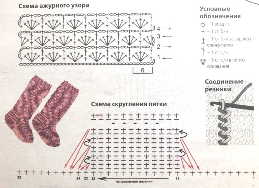 Как связать носки крючком пошагово: детские, мужские и женские