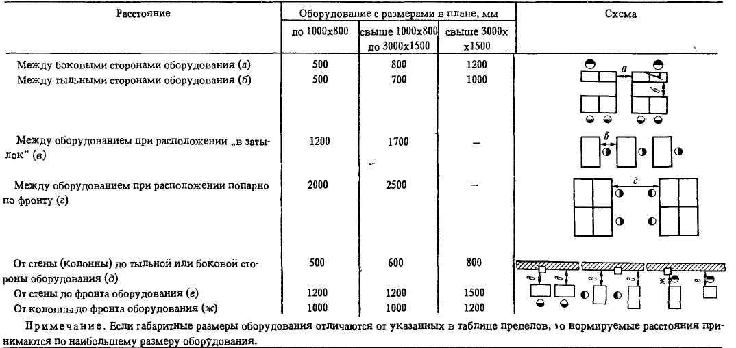 В статье пойдет речь о самом важном этапе работ — о монтаже станков и их наладке