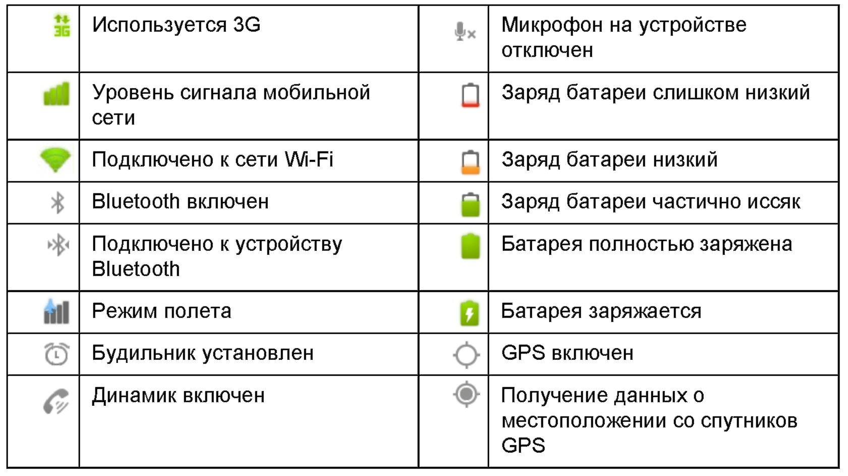 Как за 10 минут сделать портативное зарядное устройство для iphone?