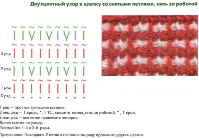 Техника тунисского вязания крючком и спицами - подробная пошаговая инструкция для начинающих