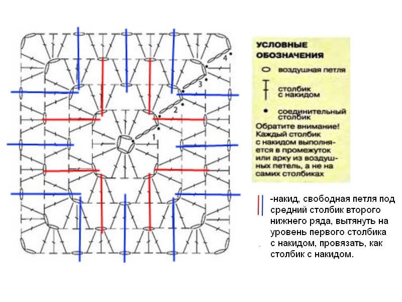 Квадраты крючком, схемы и описания, как связать афганский, бабушкин, ажурные мотивы