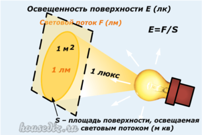Экономка из лампы накаливания