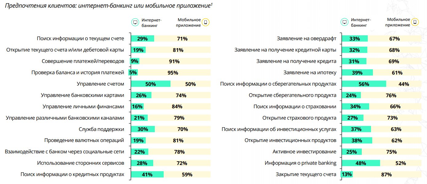 Как заряжать повер банк - внешний аккумулятор для телефона