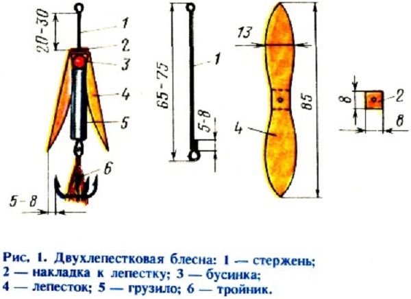 Окуневые блесны из пивных пробок своими руками