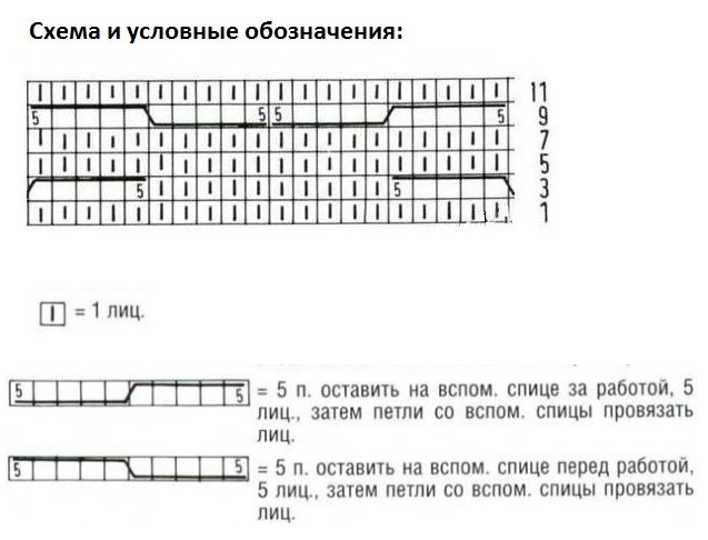 Вязание спицами объёмных кос: схемы и описание, узор из 12 петель, орнамент для зимней шапочки