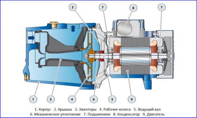 Вопрос по наружному насосу с эжектором