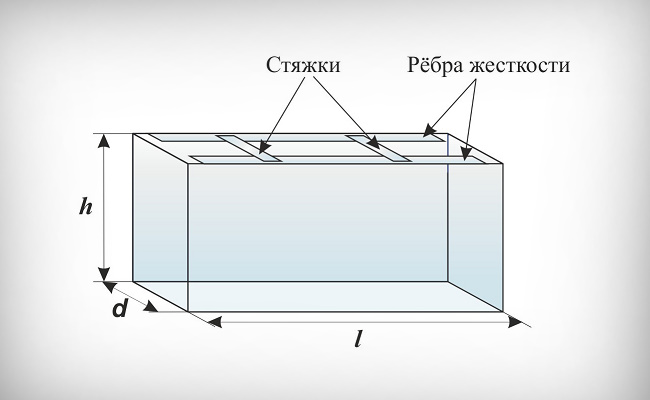 Сборка аквариума своими руками