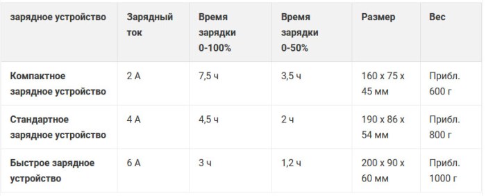 Многоканальное зарядное устройство