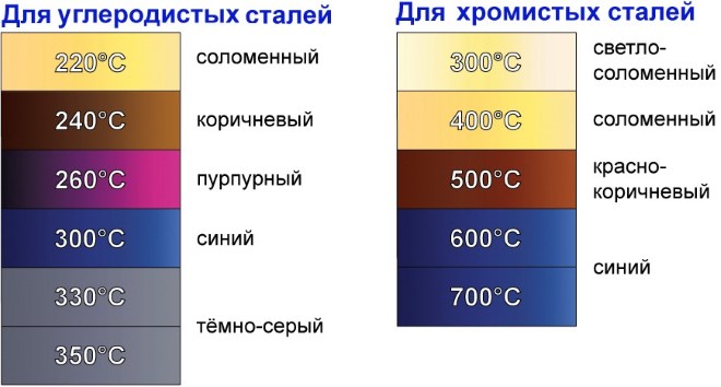 Опыт ковки ножа из клапана (попался впускной клапан)