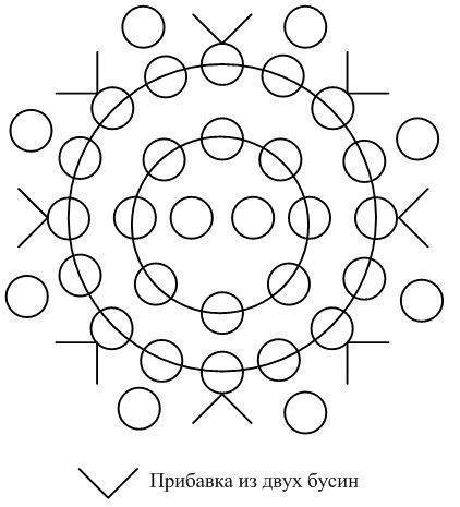 Миленькая фиалочка из бисера