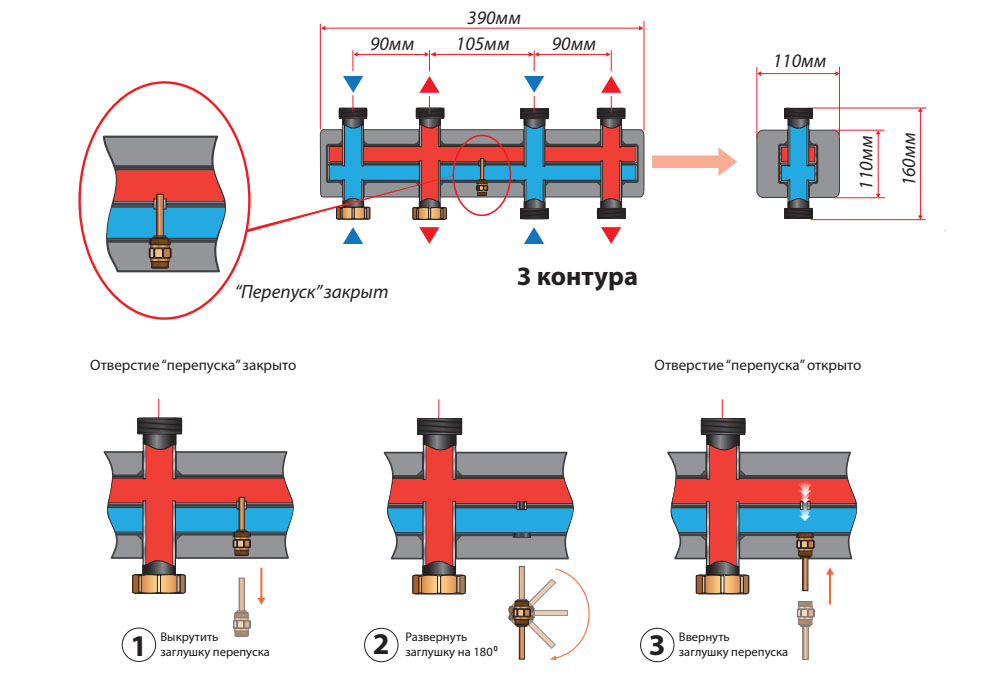 Что такое гидрострелка в системе. Распределительный коллектор схема подключения. Стальной распределительный коллектор схема. Распределительный коллектор системы отопления схема. Коллектор отопления распределительный схема подключения.