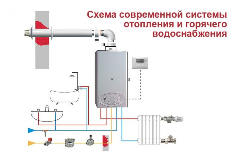 Простая система отопления гаража с подвалом