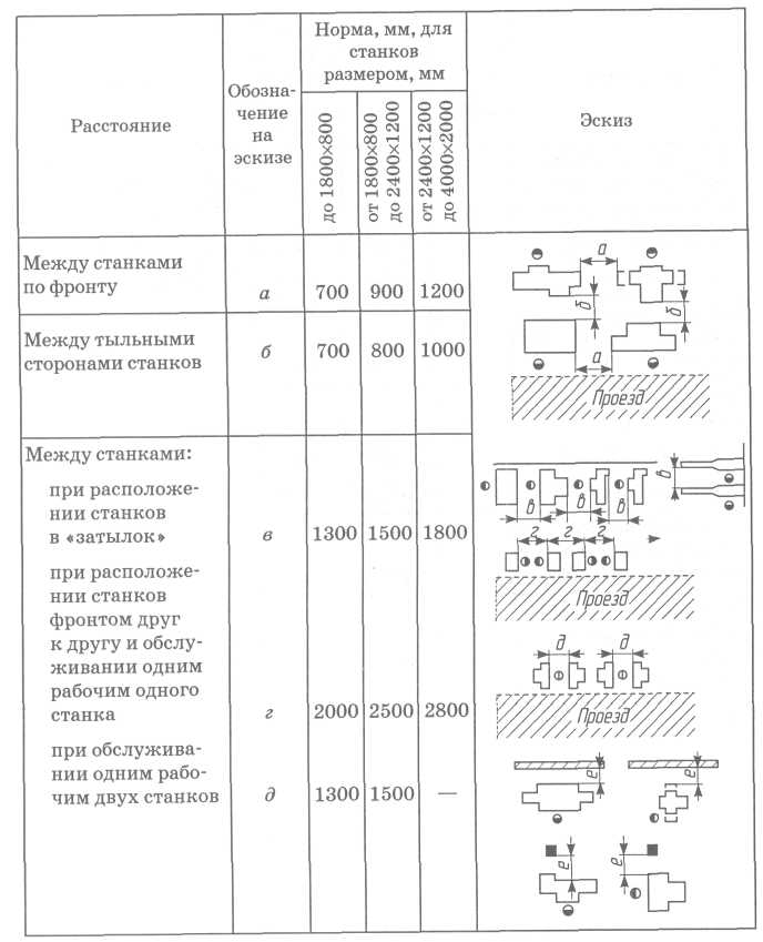 Сборочный чертеж - всё для чайников