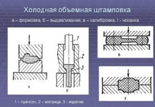 Макет кривошипно-шатунного механизма