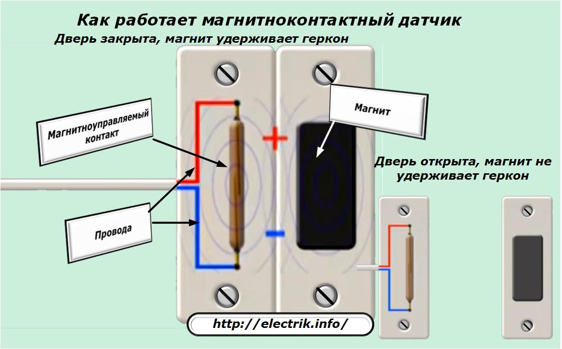 Что такое герконовый датчик и где он применяется?