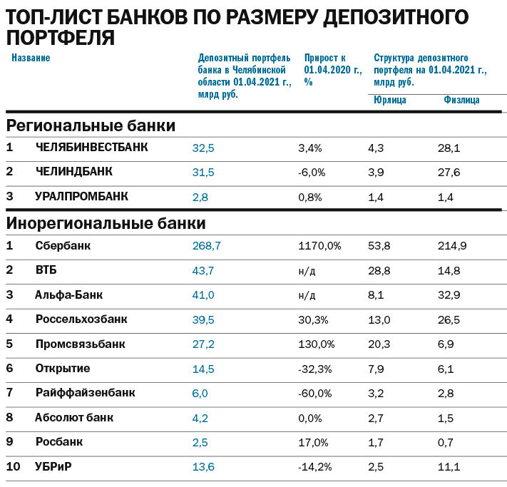 Рейтинг топ-15 лучших пауэр банков 2021-2022 года и советы перед покупкой | рейтинги бытовой техники и электроники