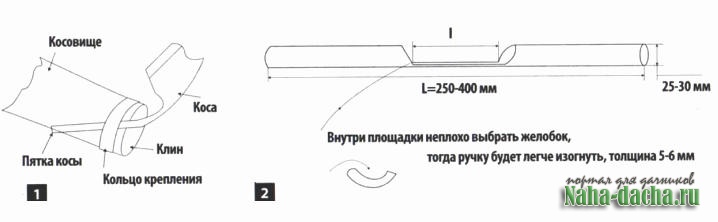 Косилка