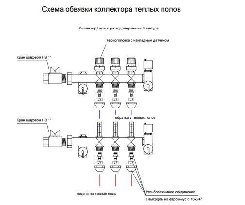 Как сделать солнечный коллектор своими руками: типы конструкций и этапы работ