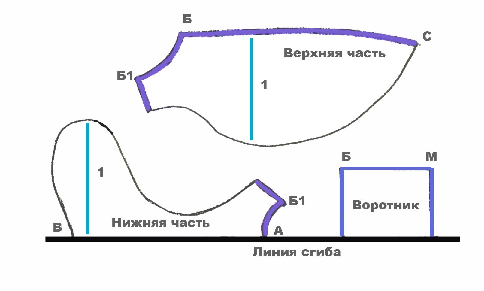 Упряжка для собак своими руками