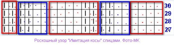 Узор Королевская коса спицами: схема и описание узора