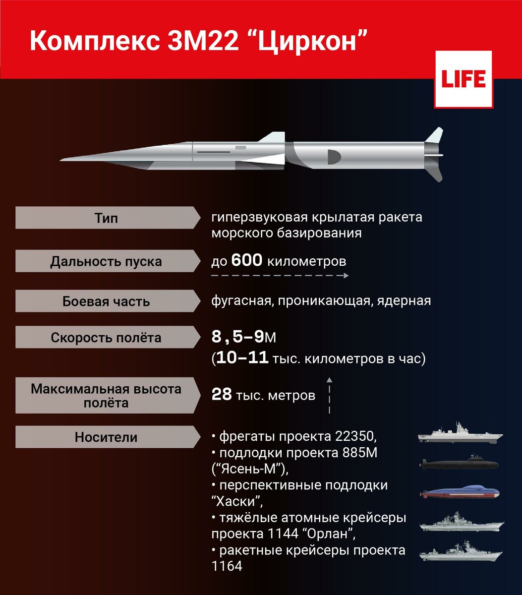 «такие ракеты перехватить невозможно»: как россия реализует программу создания гиперзвукового оружия — рт на русском