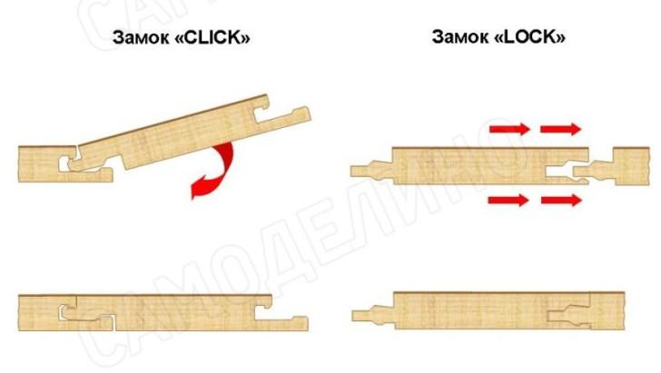 Как самостоятельно постелить ламинат