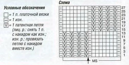 Как вязать узор Тюльпаны: варианты спицами