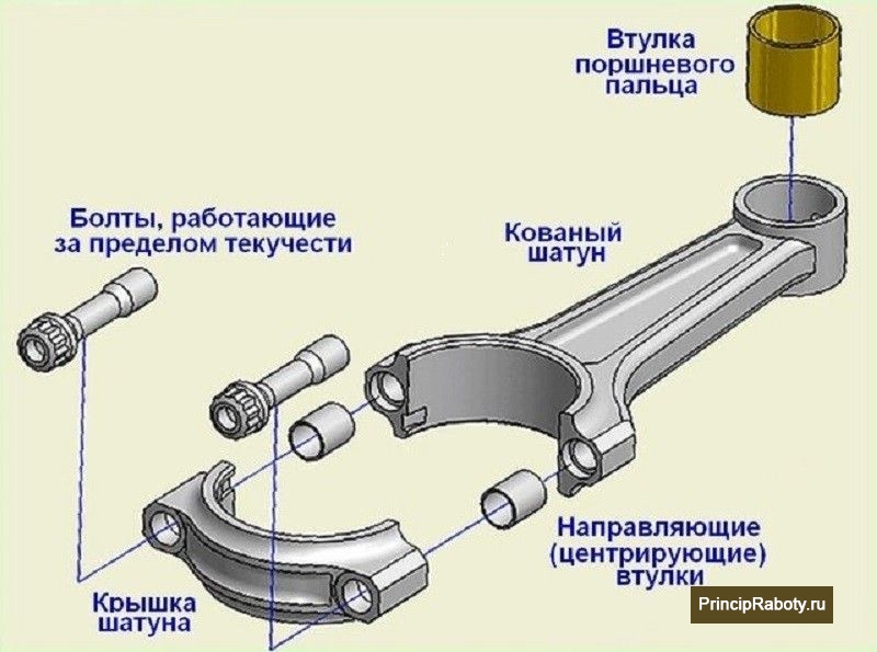 Макет кривошипно-шатунного механизма
