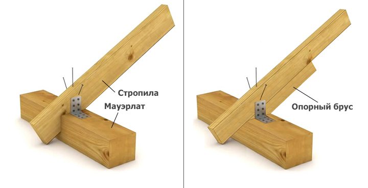 Изготовление двухскатной крыши